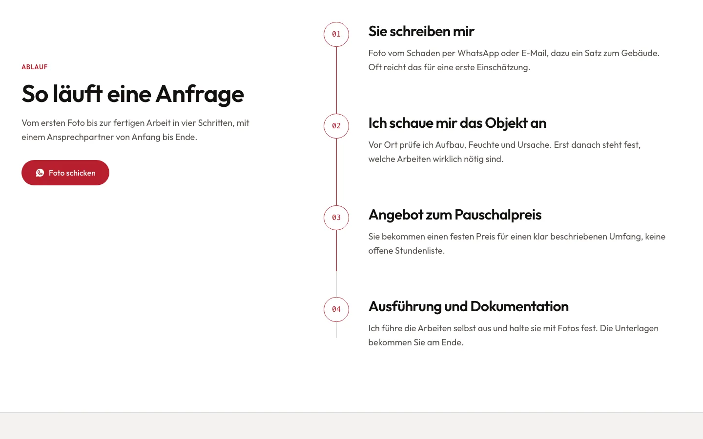Ablauf einer Anfrage bei Hättich Bau in vier Schritten